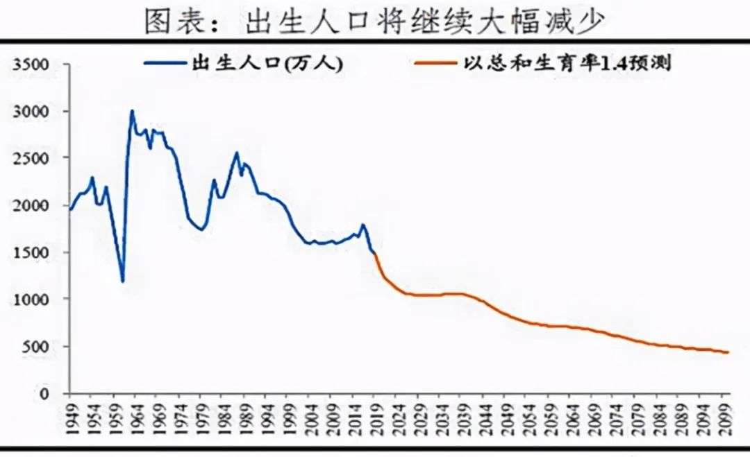 人口爆发_在中国炒房,此路不通了(3)