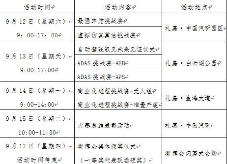 重庆：智能网联汽车驶入“快车道”，中国“底特律”走向复兴？