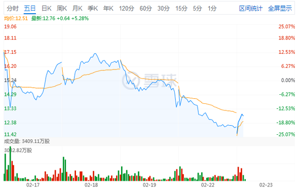 恒腾网络出圈记：借势春节档、发力线下渠道，冲击中国版奈飞？