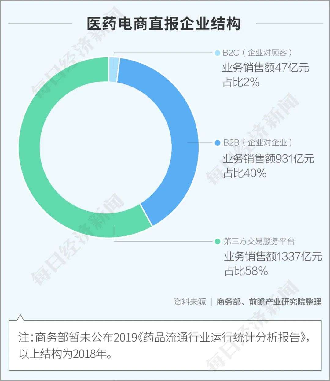 药房生意冰与火：零售额4200亿，小药房被连锁店冲击，连锁店被电商挤压