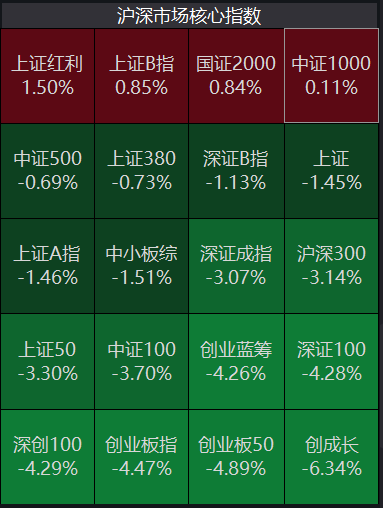 A股震荡变局：白酒股集体下沉，周期股抱团上升