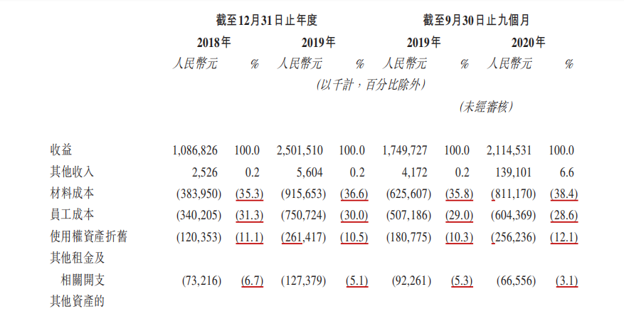 流血冲刺IPO之后，奈雪的茶再陷风波