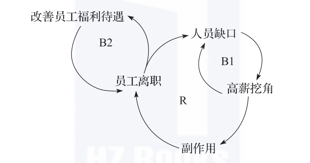 比勤奋更重要的，是深度思考的能力