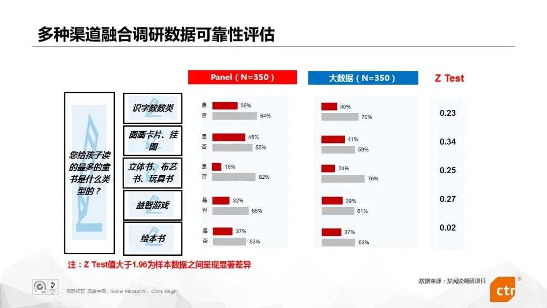 利用大数据预测，先要避免“冷启动偏差”