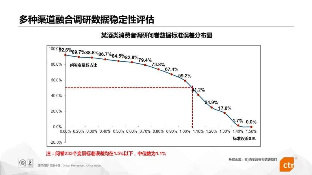 利用大数据预测，先要避免“冷启动偏差”