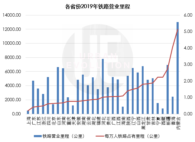 “落伍”的广东，这回要抢先一步？