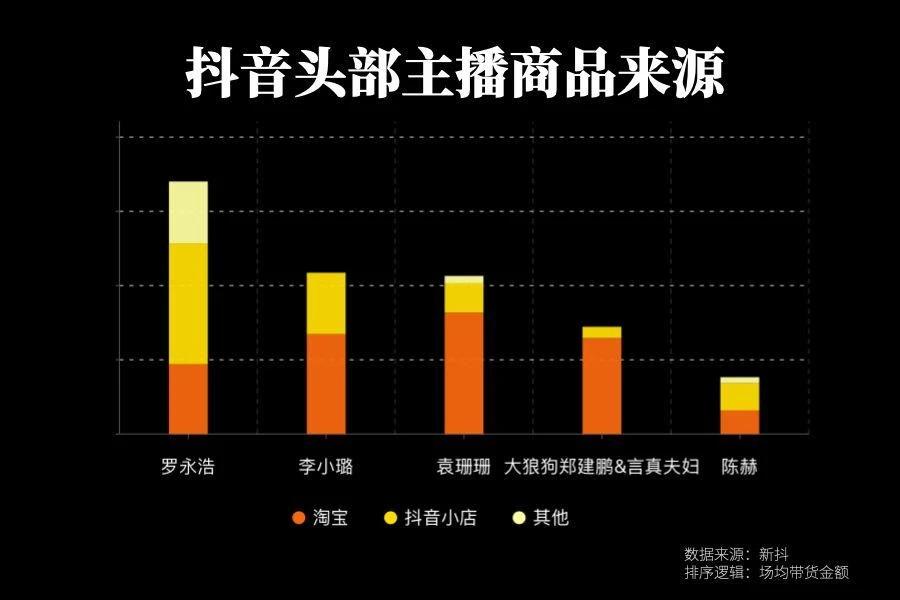 狂奔的视频电商，撑起万亿GMV？