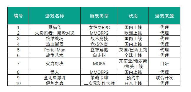 杀入游戏圈整整2年，字节跳动游戏终于有自己的“门面”了