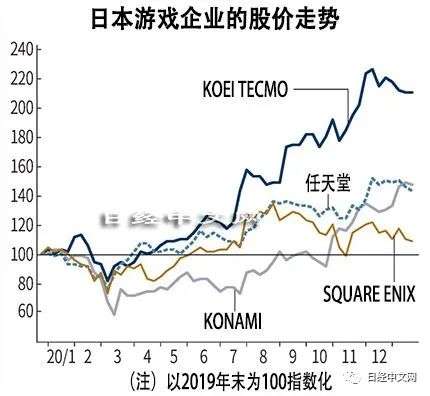 光荣特库摩用“三国”在中国实现增长