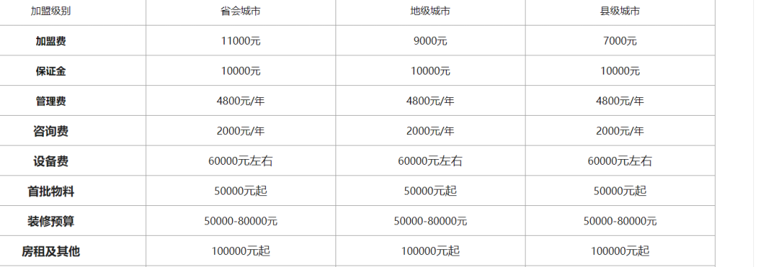 喜茶、奈雪征服资本市场，却开不进你的家乡？