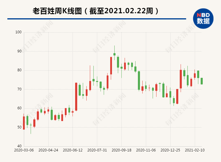 药房生意冰与火：零售额4200亿，小药房被连锁店冲击，连锁店被电商挤压