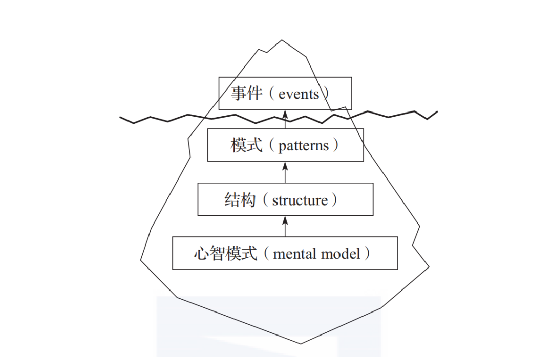 比勤奋更重要的，是深度思考的能力