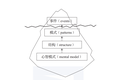 比勤奋更重要的，是深度思考的能力