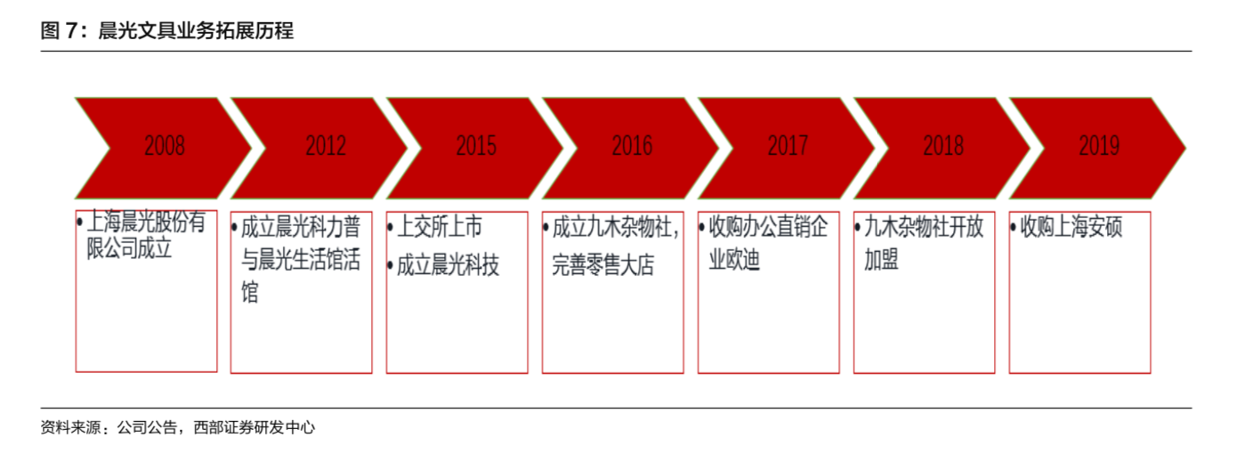 氪金｜小卖部里藏着790亿生意经，晨光文具闷声发大财