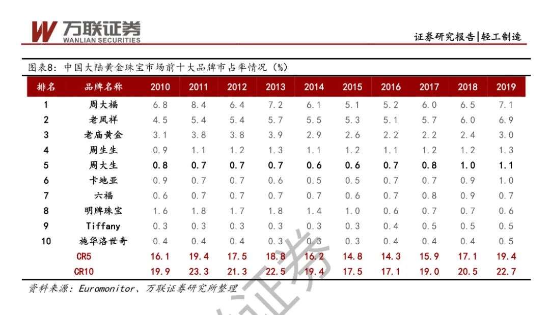 这届年轻人，不爱身体爱黄金