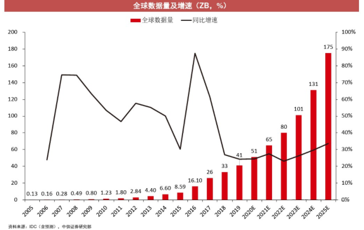 芯征程 | 英伟达的第三战场