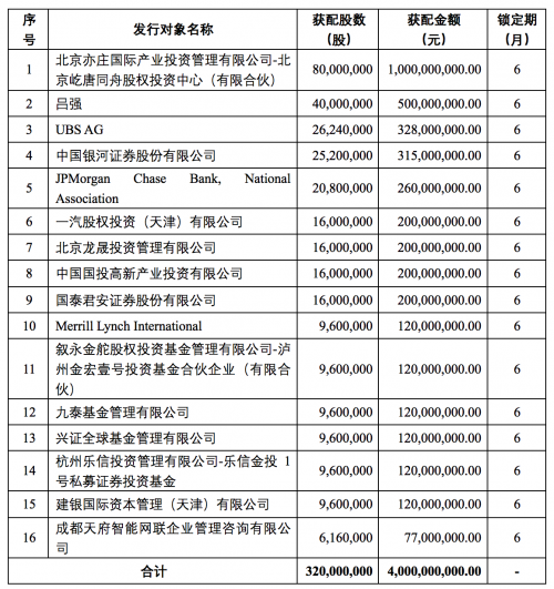 市场要闻丨发力自研汽车芯片，四维图新完成40亿元定增募资