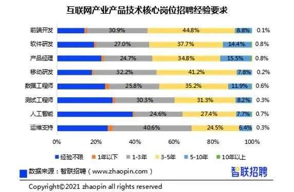 58.5:1！成都这一行业求职热度比肩“国考”