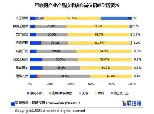 58.5:1！成都这一行业求职热度比肩“国考”