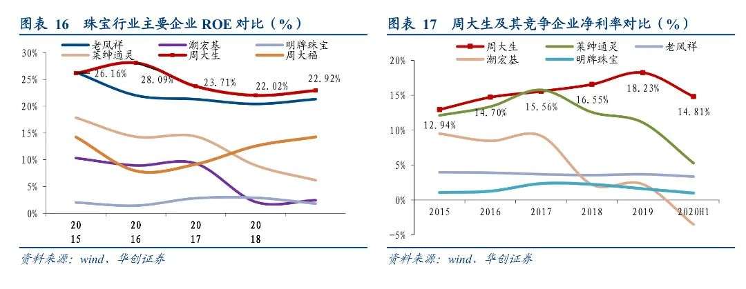 这届年轻人，不爱身体爱黄金