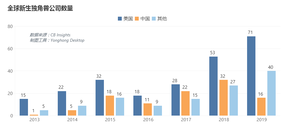 企业服务型创业公司如何拿到融资，这几点必须要知道