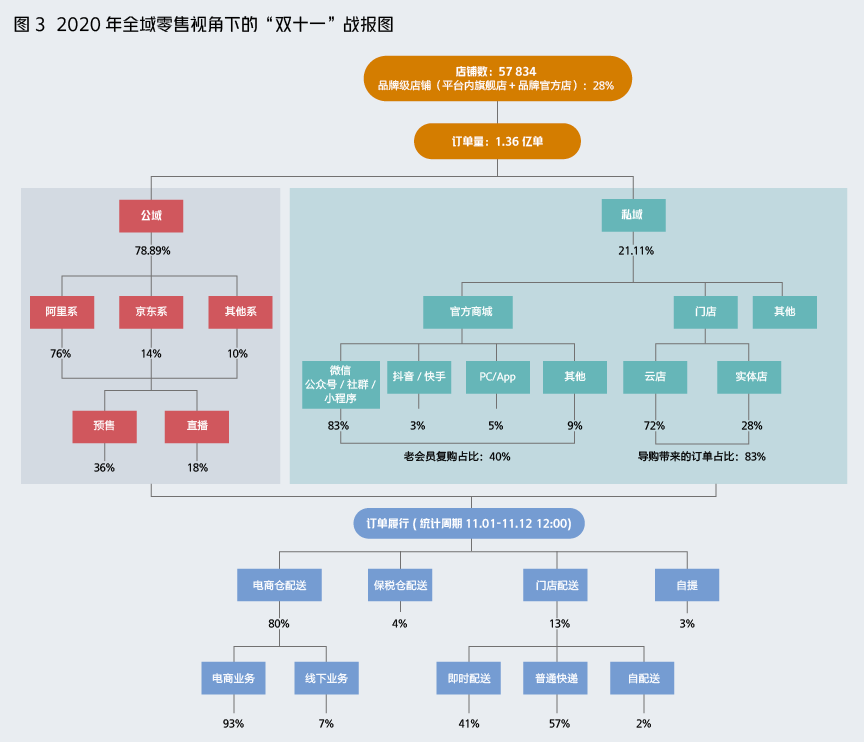 2021年，我们给零售企业准备了一份决策地图