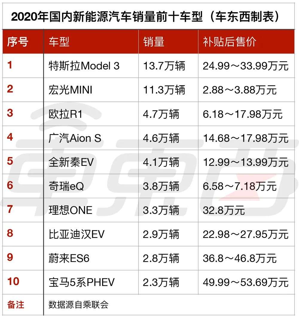 憋屈的吉利：已是自主品牌一哥，却争着给新势力代工？