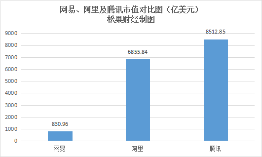 在线办公巨头云集，网易“灵犀”下场是否太晚？