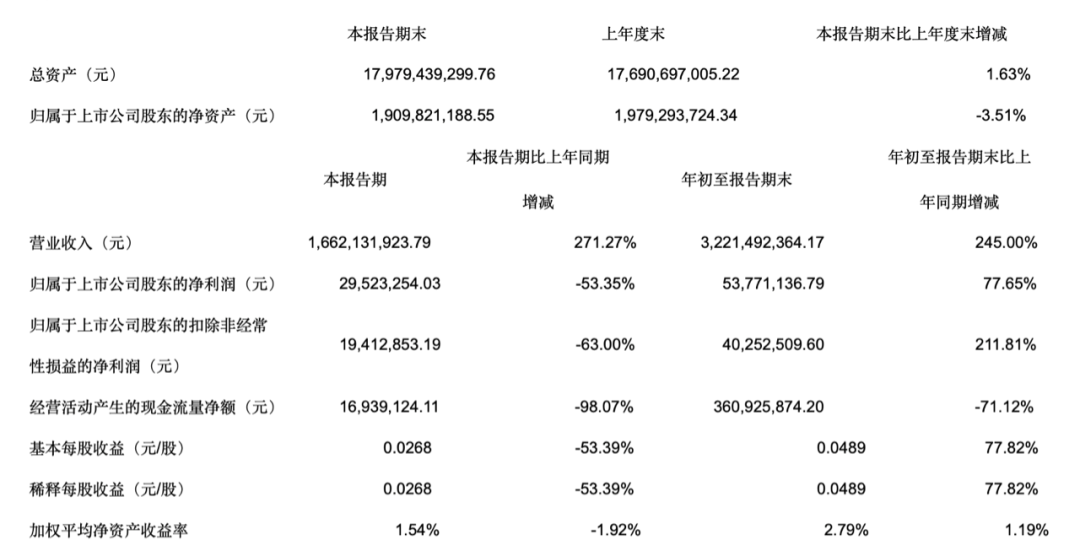 剑指大西南！80后新帅上任，掉队的重庆财信能圆梦吗