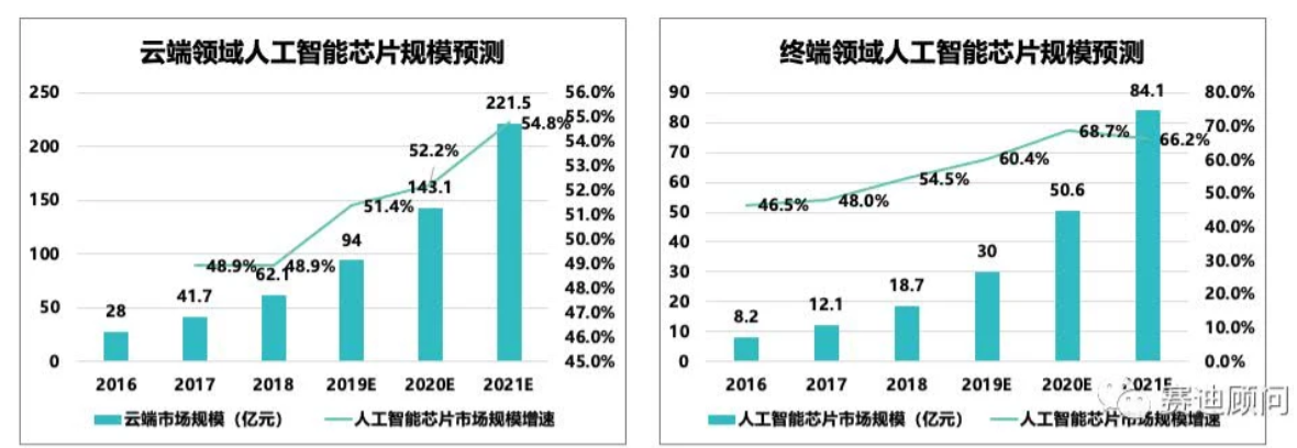 芯征程 | 英伟达的第三战场