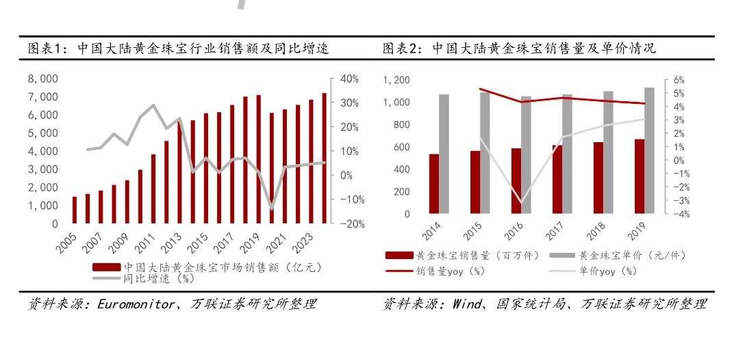 这届年轻人，不爱身体爱黄金