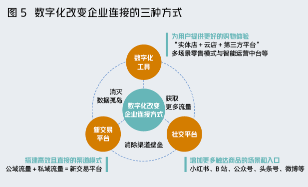 2021年，我们给零售企业准备了一份决策地图