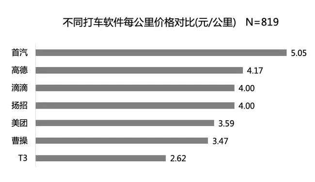 货拉拉的祸