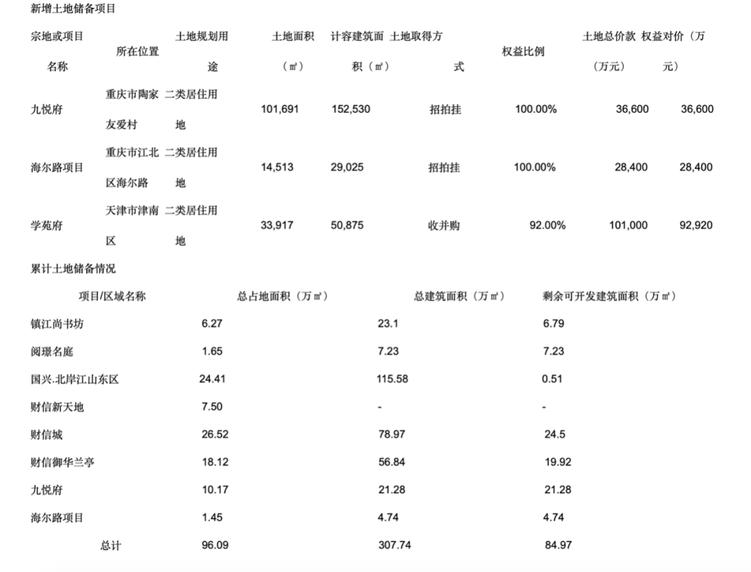 剑指大西南！80后新帅上任，掉队的重庆财信能圆梦吗