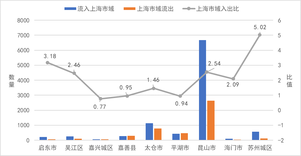 昆山人口数量_南京 究竟比苏州差在哪