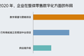 2021年，我们给零售企业准备了一份决策地图