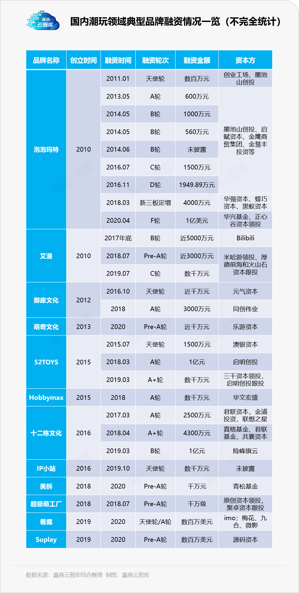 “看不懂”的潮玩生意，只靠泡泡玛特远远不够