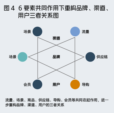 2021年，我们给零售企业准备了一份决策地图