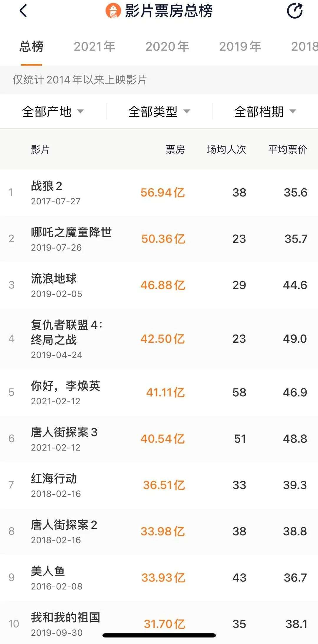 李焕英 背后的长考 中国电影为何大而不强 第一院线 爱电影 爱生活