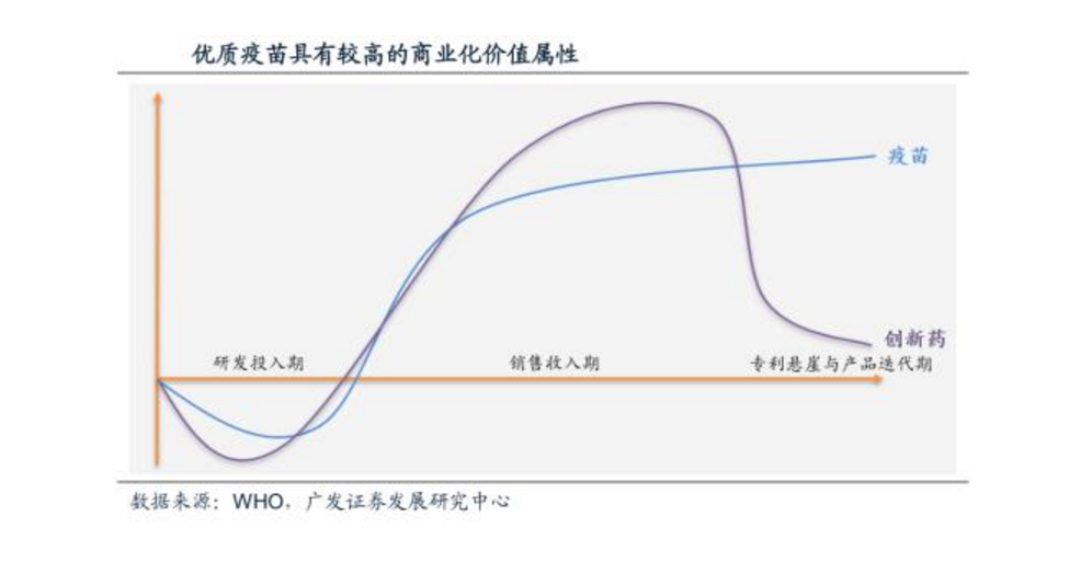 焦点分析 | 2020年预亏4亿，新冠疫苗附条件上市申请获受理，能否成为康希诺“千亿市值”的支撑点？