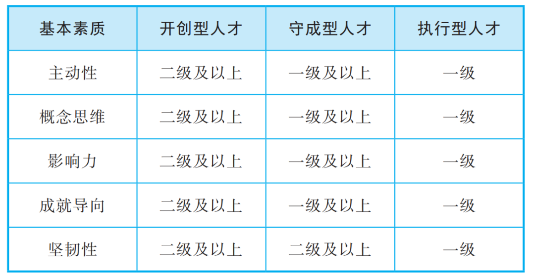 用错1个人，亏了2个亿