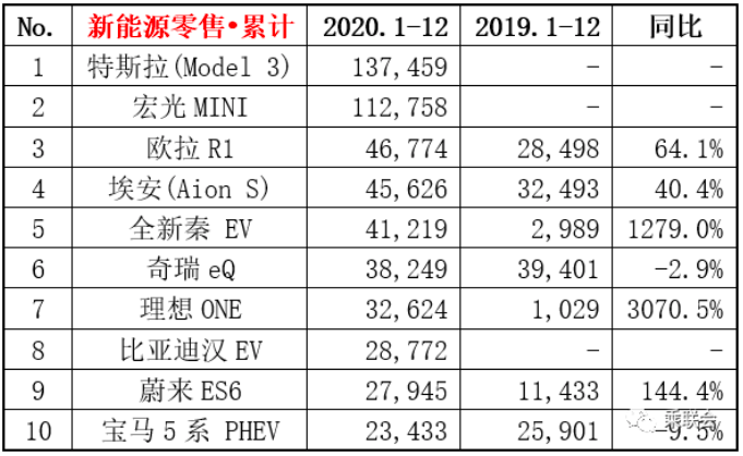 憋屈的吉利：已是自主品牌一哥，却争着给新势力代工？