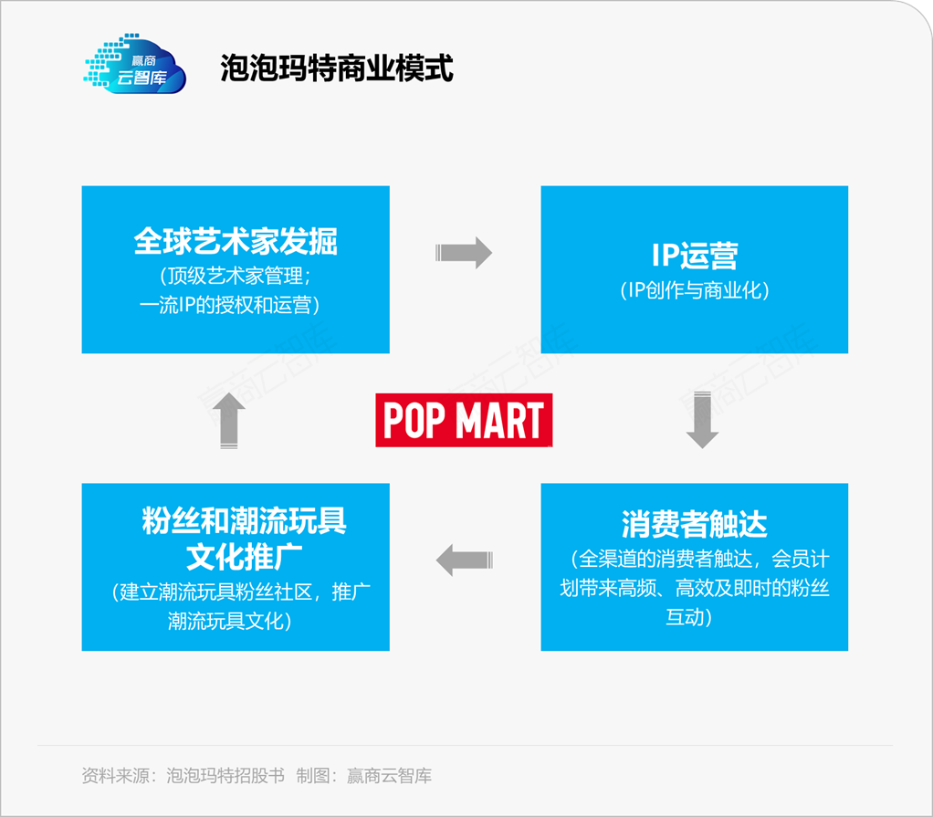 “看不懂”的潮玩生意，只靠泡泡玛特远远不够