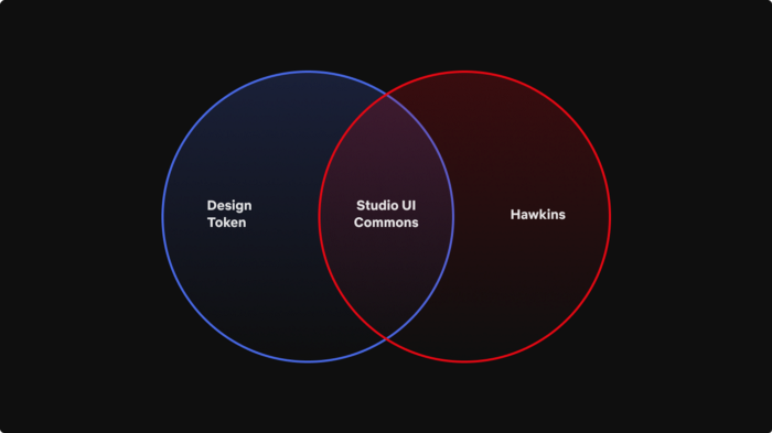Netflix 官方博客：Hawkins 系统的设计思路