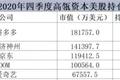 拼多多为什么越来越受资本青睐？