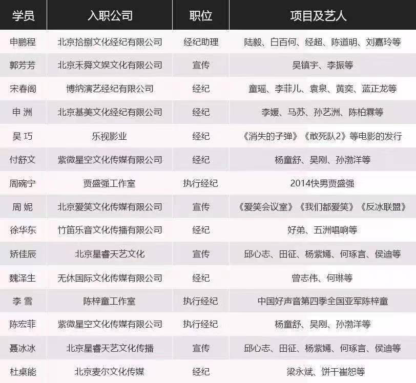 经纪人考证乱象：5980报名费，诱导借贷，宣称入职王一博公司