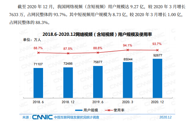 攻占爸妈朋友圈，互联网使用时长居第一：当短视频由娱乐方式变成生活方式