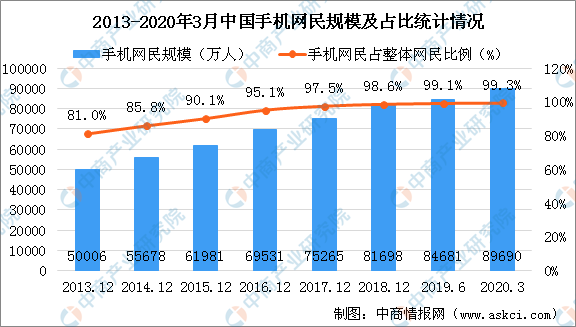 优衣库何以成服装界第一，而ZARA却连连关店？