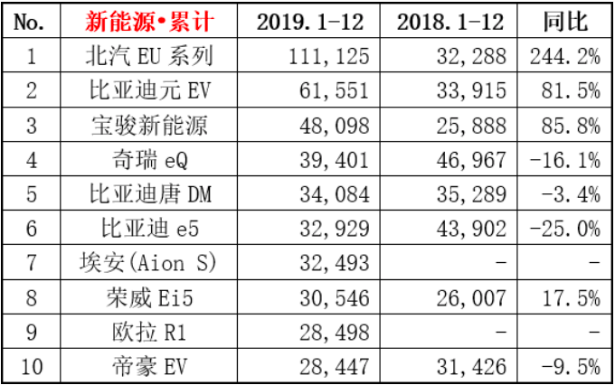 憋屈的吉利：已是自主品牌一哥，却争着给新势力代工？