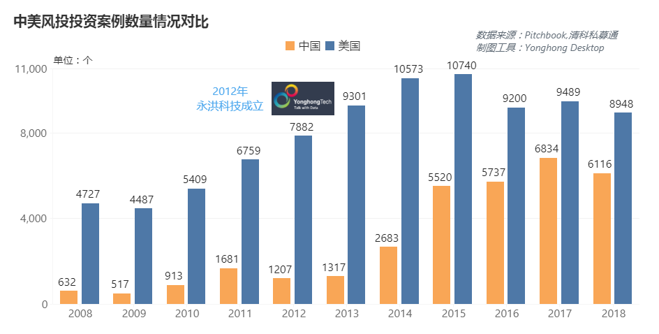 企业服务型创业公司如何拿到融资，这几点必须要知道